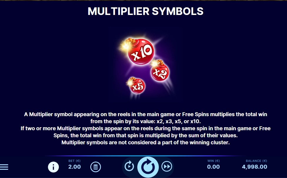 Multiplier Symbols